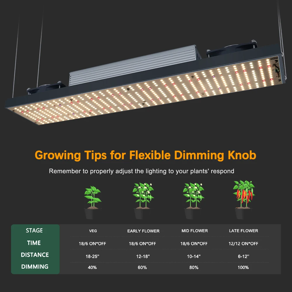Indoor and outdoor 240W LED growth lamp, dimmable full spectrum lamp, plant hydroponic growth lamp