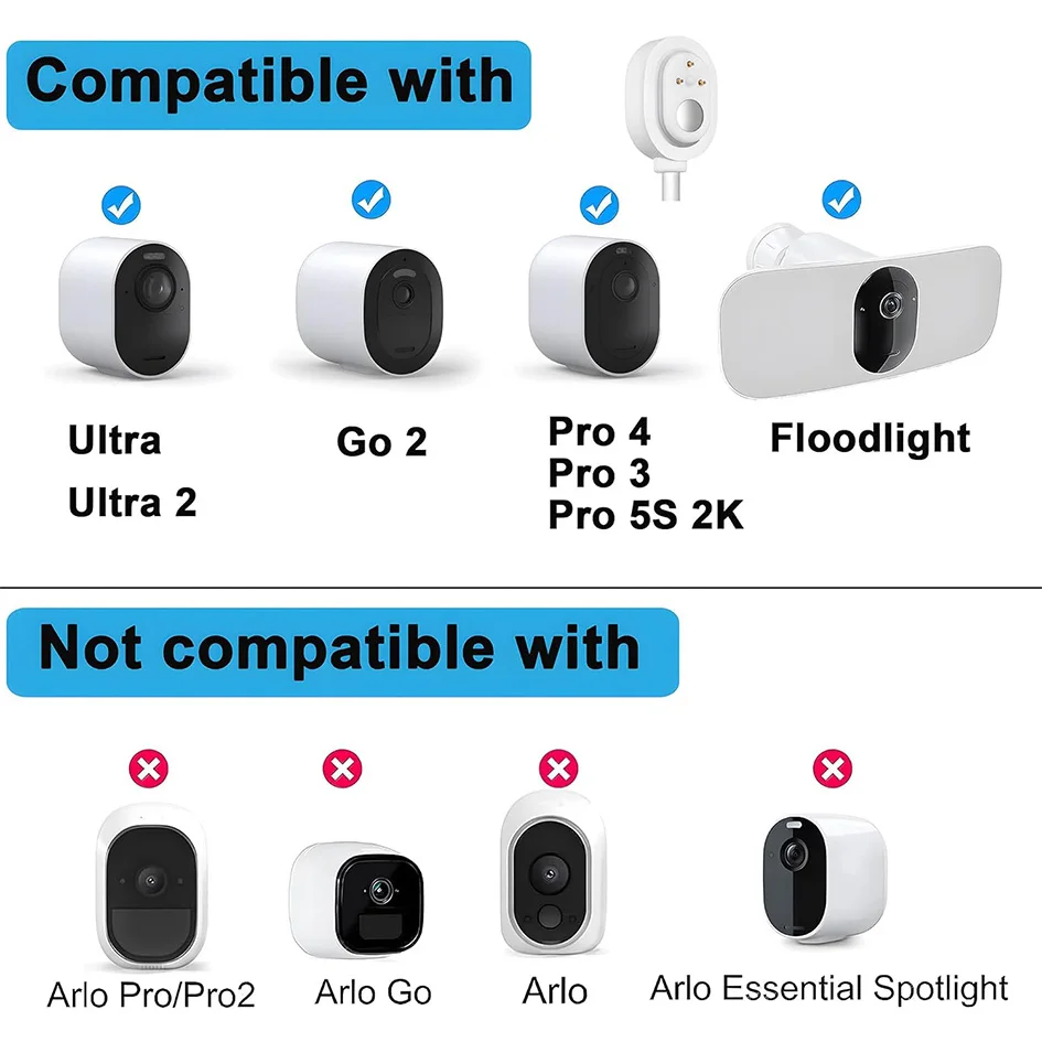 5w Solar Panel For Arlo Pro 5S 2K, Pro 4, Pro 3, Floodlight, Ultra 2, Ultra, and Go 2 Cameras, IP66 Waterproof，4m Charging Cable