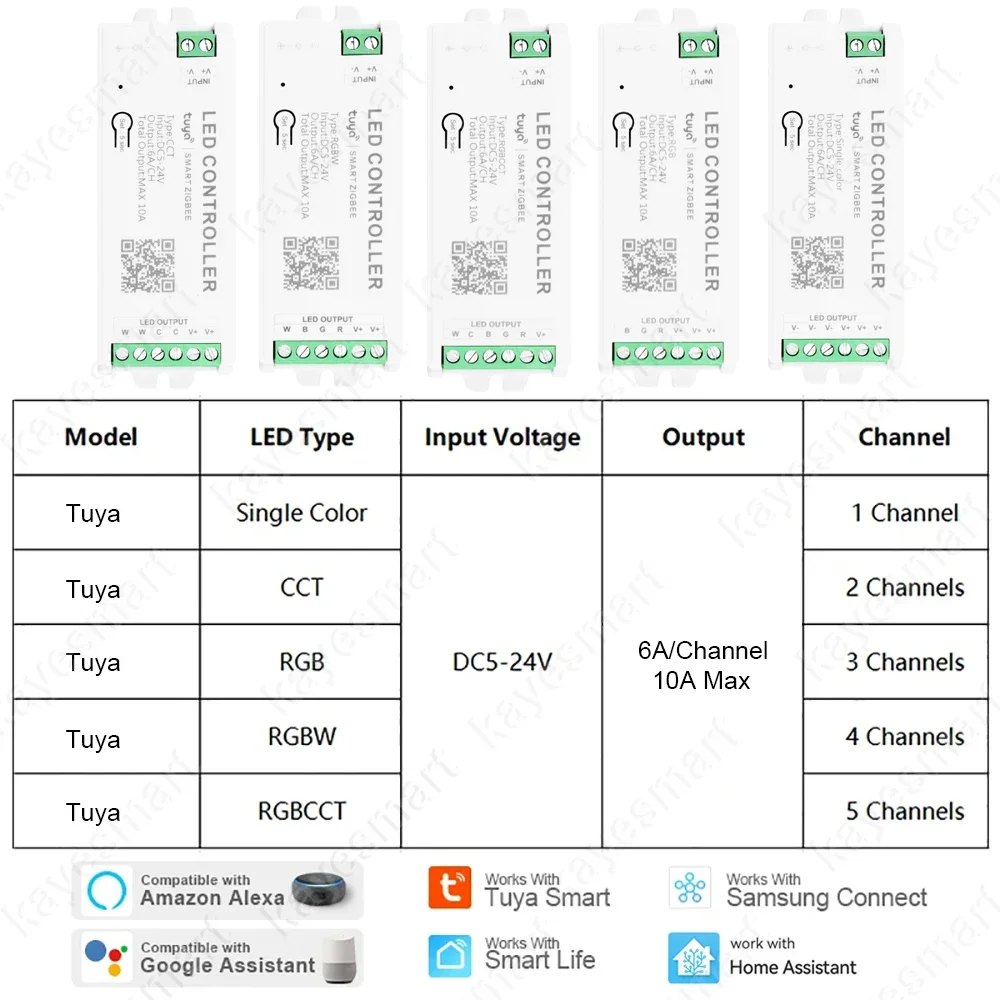 Zigbee 3.0 LED Controller Single Color CCT RGB RGBW RGBCCT LED Strip Controller Tuya Gateway SmartThings Voice Control DC5V-24V