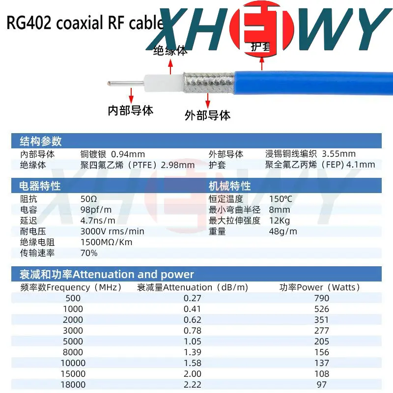N-type male and female wire RF connection RG402 low attenuation silver plated semi flexible N adapter wire