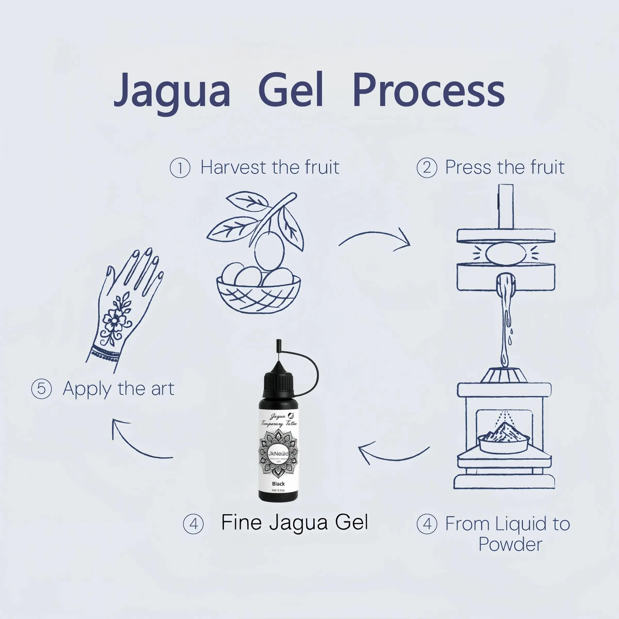 قطعة واحدة من جل وشم جاجوا الطبيعي، وشم عميق مؤقت، مناسب لطلاء الجسم، لون أزرق وأسود يدوم 1-2 أسبوعًا، نبات نقي