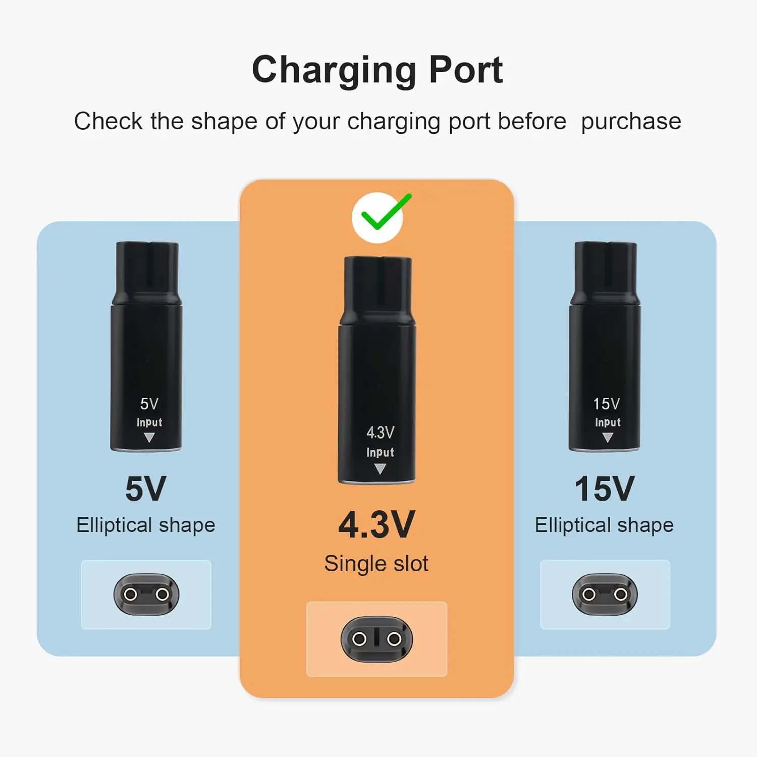 4.3V Type-C Shaver Adapter Charging Converter for Philips Norelco One Blade QP2520 QP2620 QP2515 with Charging Indicator