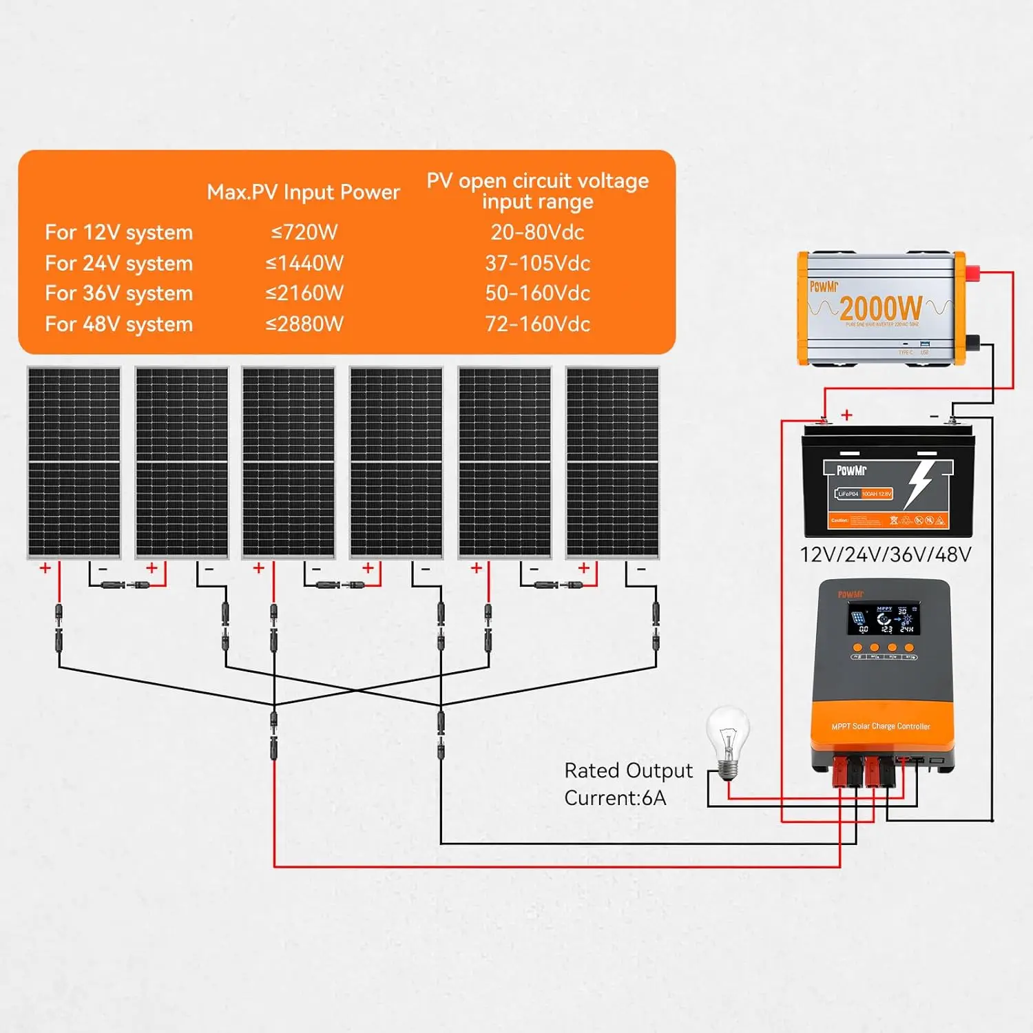 Imagem -06 - Mppt Mppt Controlador de Carga Auto Display Lcd Camada Regulador Solar Trabalhar com Agm Gel Lithium Battery Nova Atualização 12v 24v 36v 48v 60a