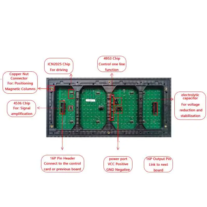 2 قطعة/الوحدة LED وحدة عرض P10 لوحة الرسومات DIP HUB12 واجهة واحدة عالية السطوع عرض اللون الأحمر لعلامة المعلومات