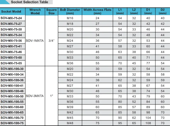 Customizable Premium Hydraulic Bolt Tightening Tool Square Drive Sleeve Hydraulic Torque Wrench
