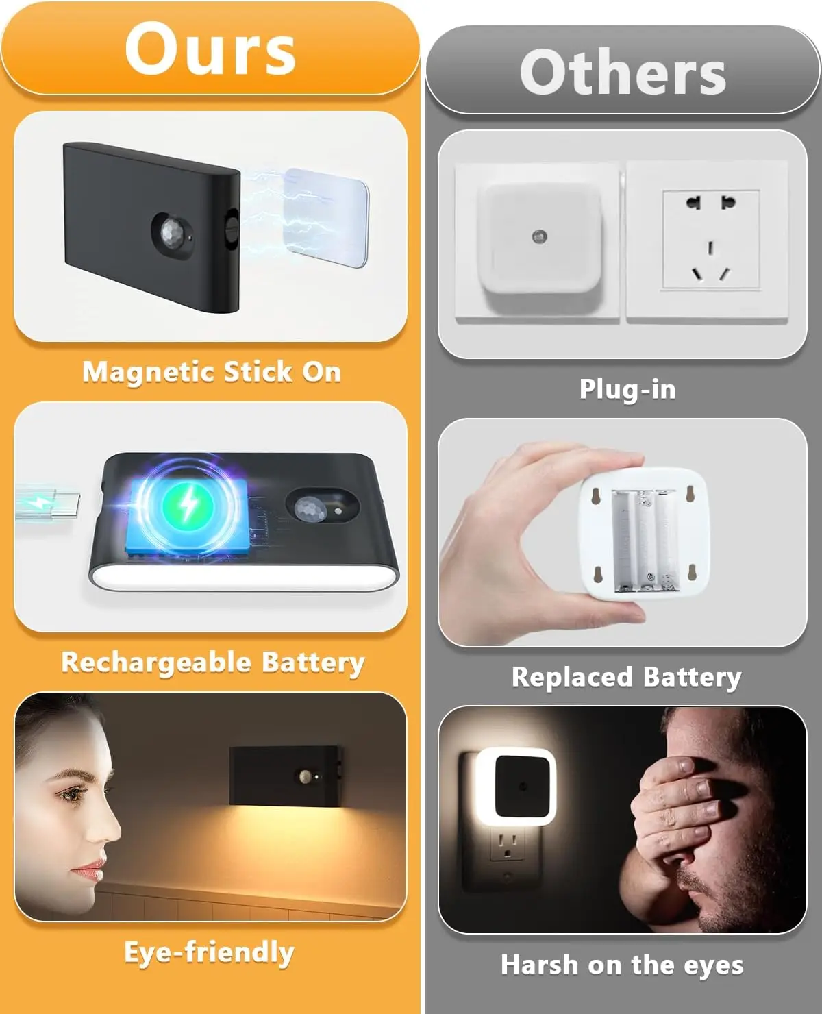 WILLED 4-Pack Motion Sensor Night Light – Rechargeable, Warm White, Wireless, Battery-Free, Stair Lights For Hallway, Kitchen, Closet, Kids’ Room