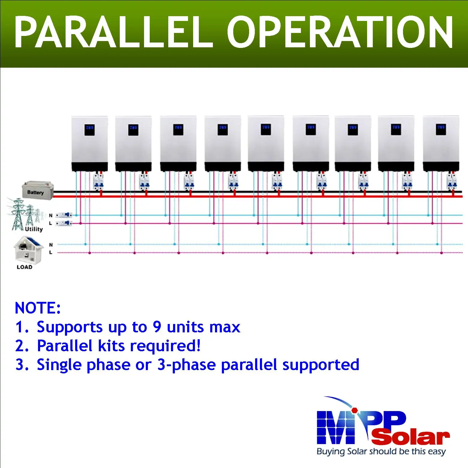 HV V2 5048*2 10KW 48v 230vac Hybrid MPP Solar inverter 80A mppt solar charger high PV input 450V 60a battery