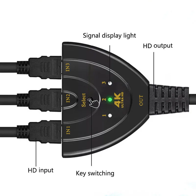 4K 2K 3D Mini 3 Por…