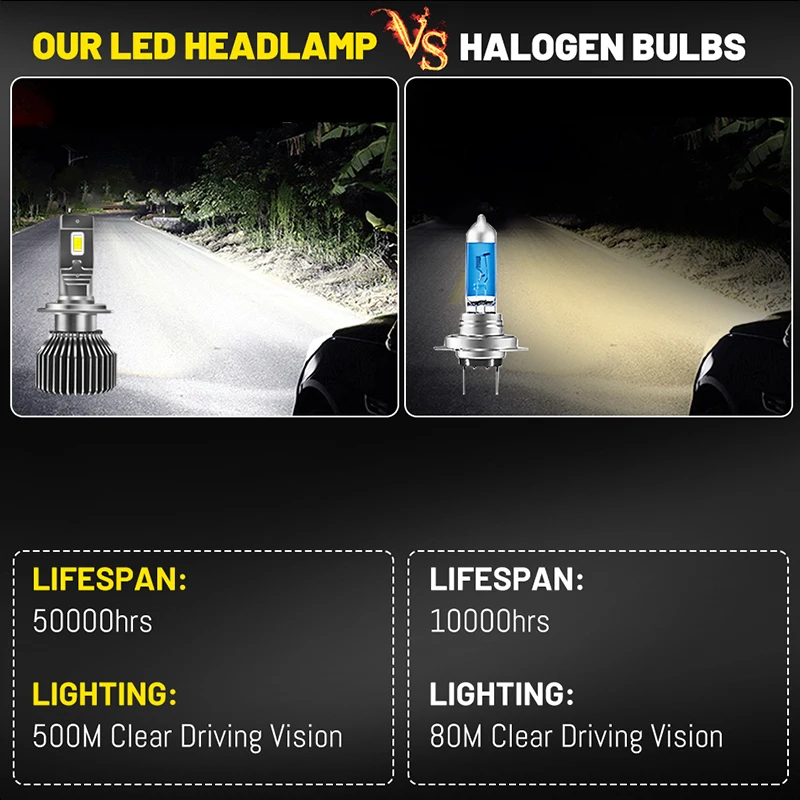 Bullvision H4 H7 LED Canbus H11 H1 H8 H9 9005 HB3 9006 HB4 9012 HIR2 LED Headlight 160W High Power 80000LM 6000K Car Headlam view 3