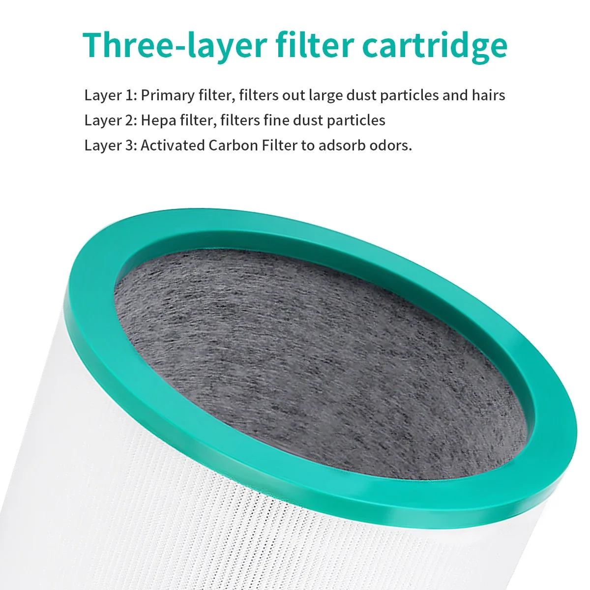 Filtro de ar composto de substituição HEPA para Dyson TP00 TP03 TP02 AM11 BP01 Cartucho 360 Filtro de fibra de vidro Peça de substituição 968126 -03