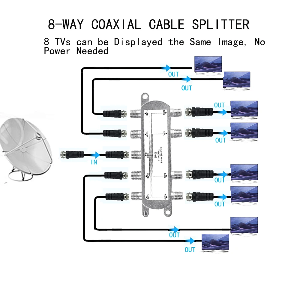 8 طريقة منفذ التلفزيون إشارة Diplexer Sat الفاصل الموحد الأقمار الصناعية Sat محوري Diplexer كابل التبديل الجلاد للتلفزيون إشارة الفاصل