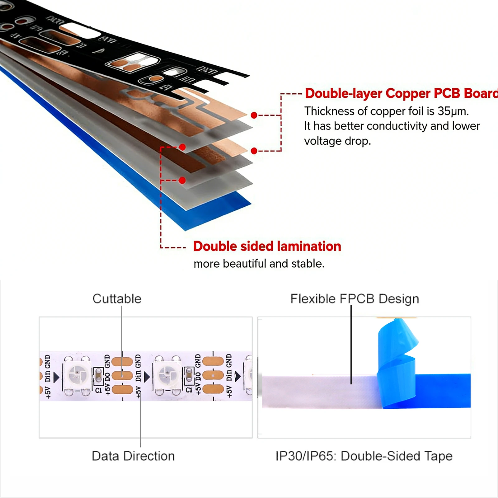 DC5V WS2812B LED 조명 개별 제어 가능한 LED 스트립 라이트 스마트 픽셀 WS2812 RGB 매직 라이트 블랙 화이트 PCB IP30 65 67