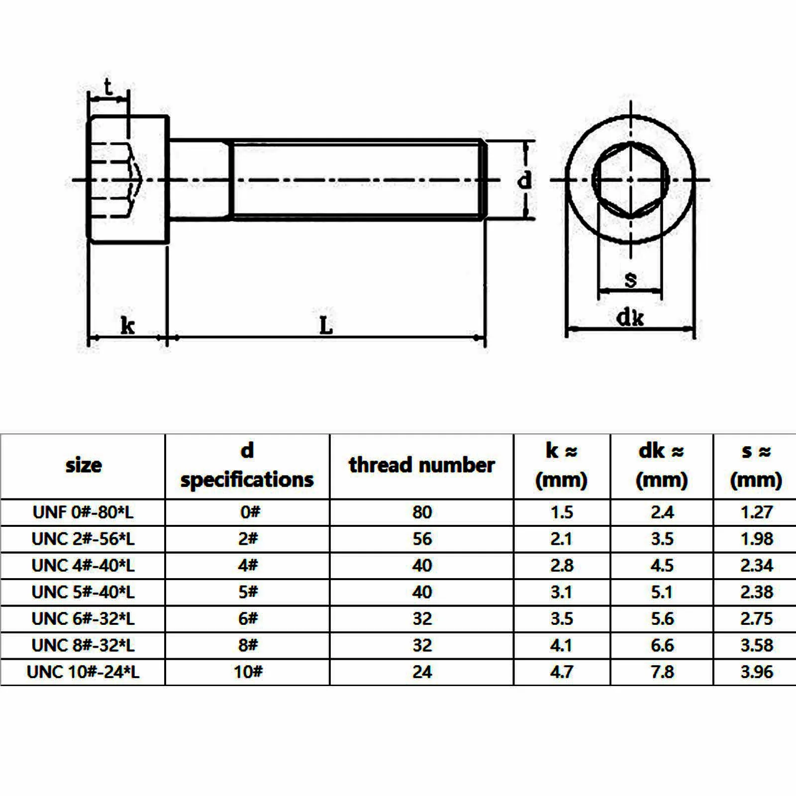 1/20Pcs UNC UNF 0# 2# 3# 4# to 10# 1/4-20 5/16-18 to 5/8-11 Black 12.9 Grade Steel Hex Hexagon Socket Allen Head Cap Bolt Screw