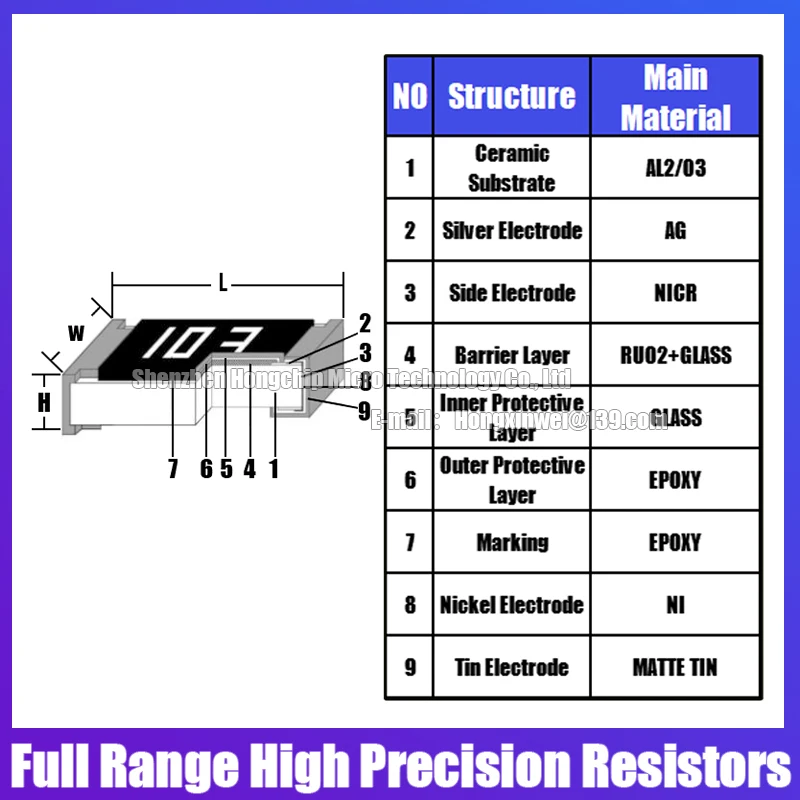 100 pièces 0603 0805 1206 1210 2010 2512 résistance SMD 5% valeurs de résistance communes 0R-10R 1R 2R 3R 4R7 5R1 résistances de haute précision