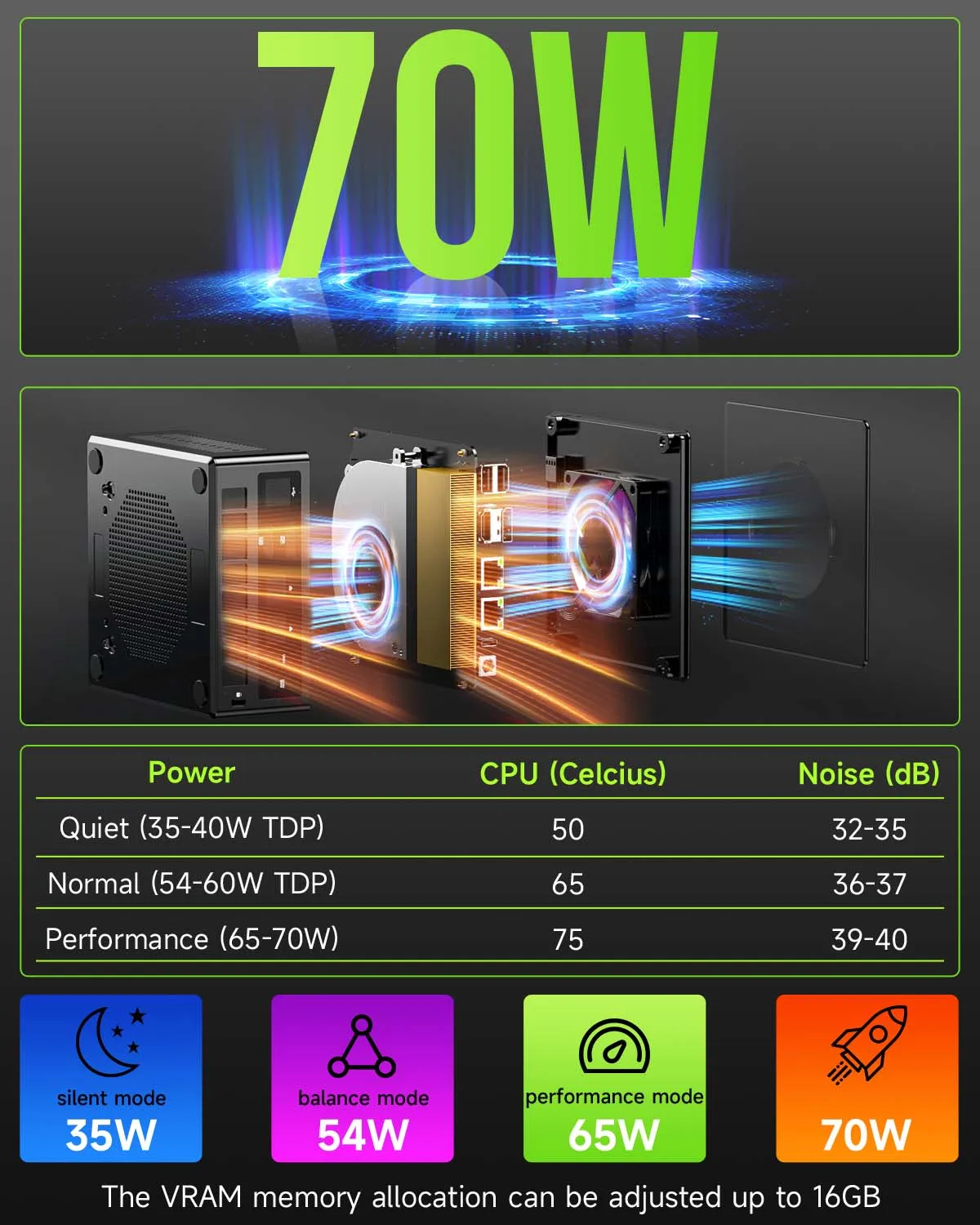 GMKtec K11 Nucbox AMD R9 8945HS Mini PC DDR5 5600MT/s SSD PCIe4.0 Win11 Pro Quad Screen Display OCulink Desktop Gaming Computer