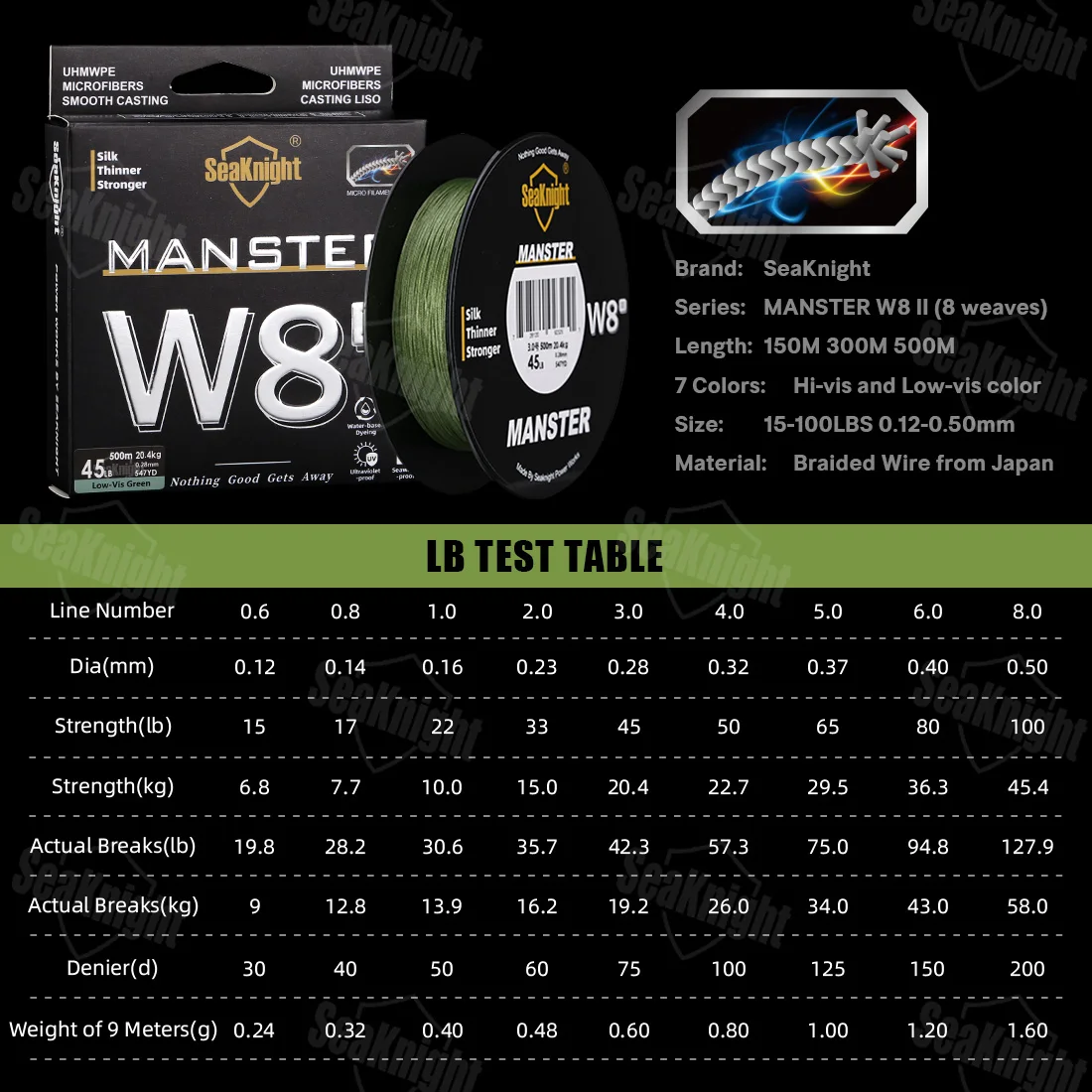 SeaKnight Brand MANSTER W8 II Series Fishing Lines 8 Weaves 500M 300M, Anti-corrosive coating Multifilament PE Line 15-100LB