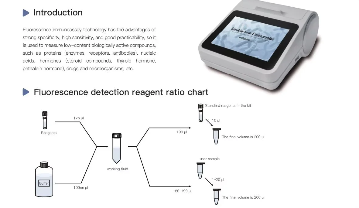 CHINCAN FL-200 Microbial Dual Fluorescence Channel Fluorometer Easy measurement DNA RNA oligos Pcr Cloning