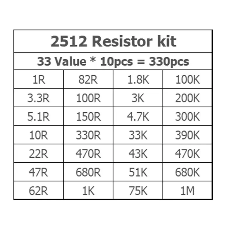 330Pcs=33ValuesX 10Pcs 2512 SMD Resistor Kit Assorted Kit 1R-1M Ohm 5% DIY Kit 1R0 3R3 5R1 100 220 470 620 820 101 151 331 471