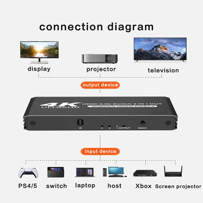 HDTV Switch | 2x1 3x1 HDTV 4K Adapter Switch HDTV Screen Signal Expander Splitter For PS4 Laptop Tablet