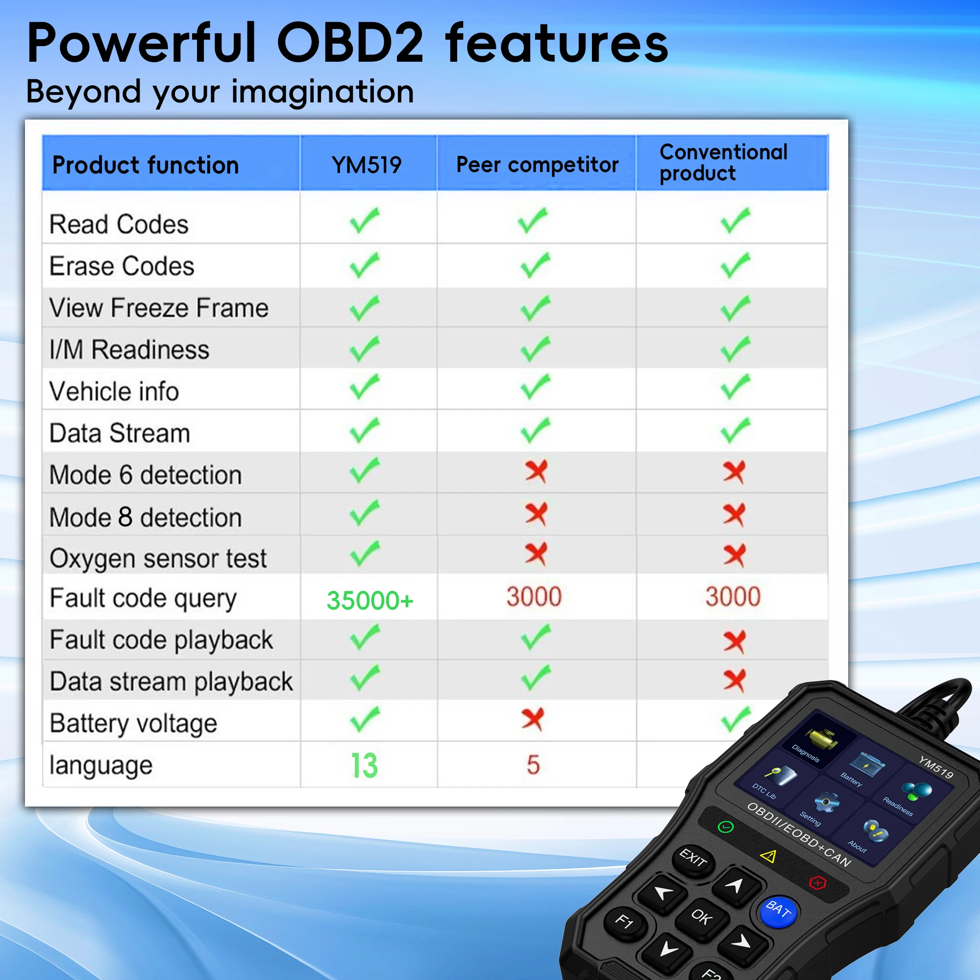 OBD2-Scanner-Diagnosegerät, Auto-Motorfehlercode-Lesegerät mit Reset-Funktion & 35.901 DTCs, Erweiterte OBDII/EOBD-Fahrzeug-Scan-Tools – Detail 8