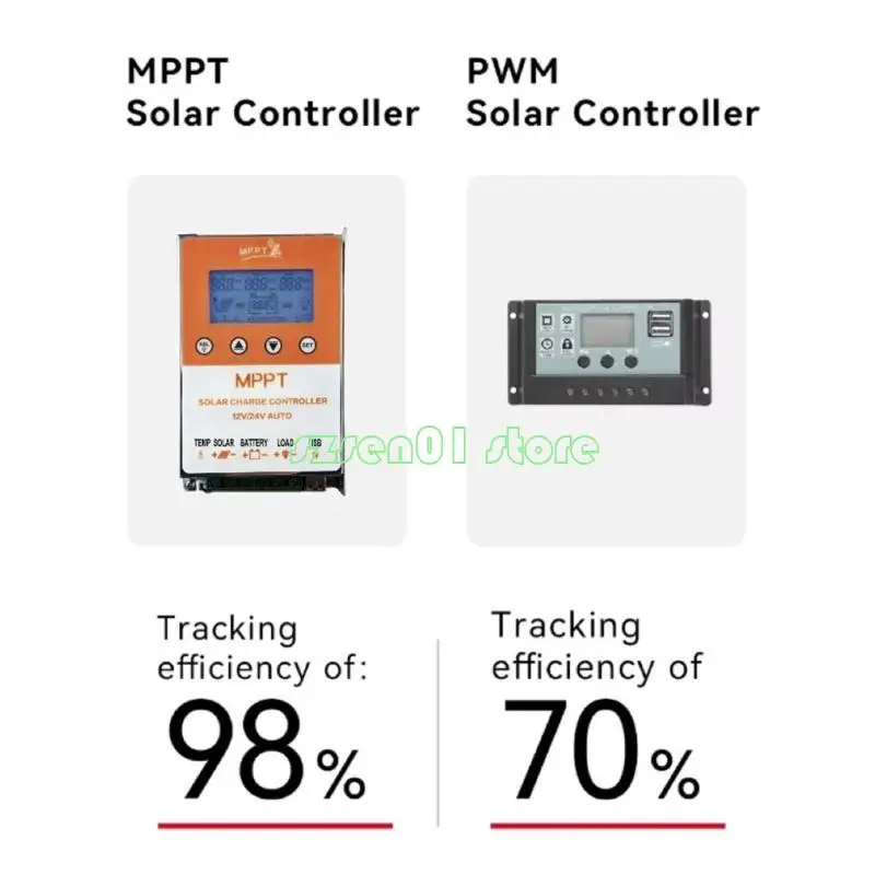 

G32A MPPT Solar Controller With Backlights Display for Electronic Device