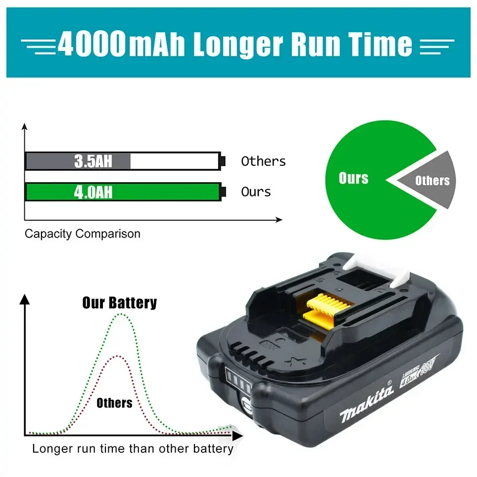 Makita Rechargeable 18V 4.0Ah Li-Ion Battery For Makita BL1830 BL1815 BL1860 BL1840 194205-3 Replacement Power Tools Battery