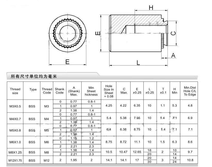 Rivet Nut Stainless steel type No step waterproof self-bite compression nut Pressure willow nut post