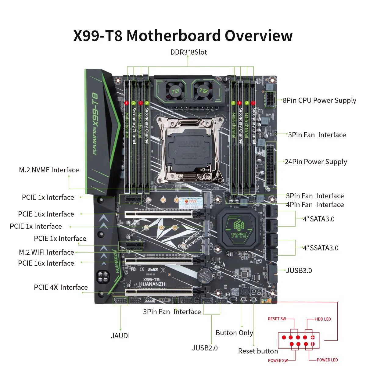 Imagem -03 - Placa-mãe Lga 20113 Usb 3.0 Nvme Ssd M.2 Ddr3 Reg Memória Ecc Xeon e5 v3 Processador v4 Huananzhi-x99-t8