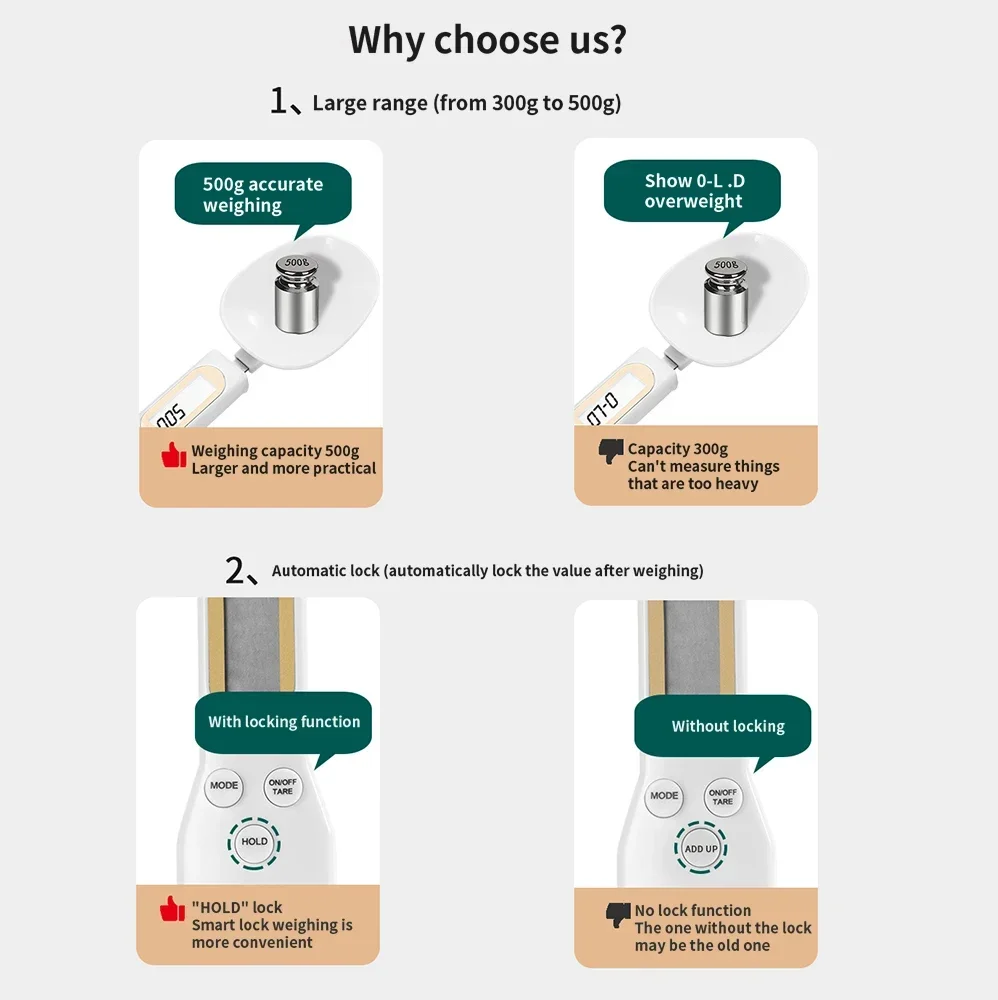 Electronic Kitchen Scale Precision Spoon Scale Digital Scale Kitchen Weight Electronic Precision Scales Digital Measuring Spoon