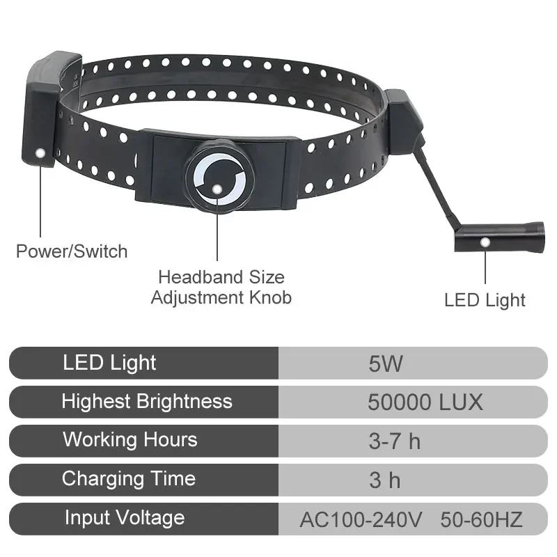 5W LED Headband Dental Headlight 50000 Lux Medical Helmet Headlamp Head Light Adjustable Brightness with Rechargeable Battery