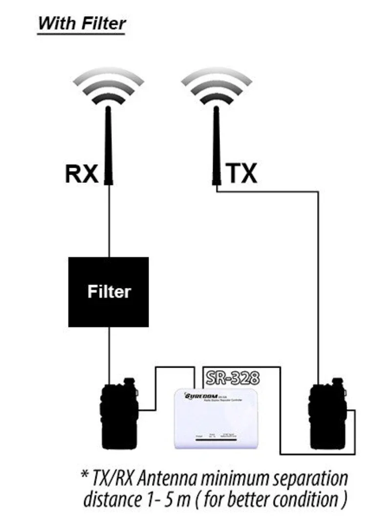 Imagem -05 - Controlador Repetidor Duplex Surecom Dtmf Signal para Icom Motorola Tyt Baofeng Ham Radio Caixa de Plataforma Flexível Sr328