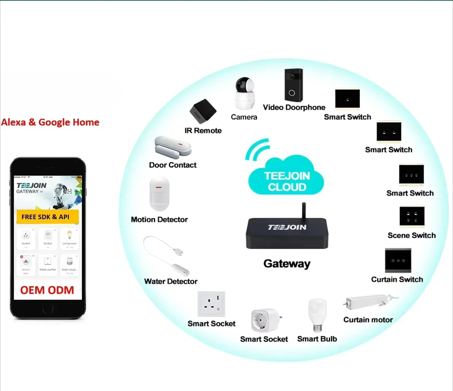 Smart Home Product，Various Types Of Sensors， Automation System,wifi Switch，Suitable For Kitchen, Bedroom，hotel