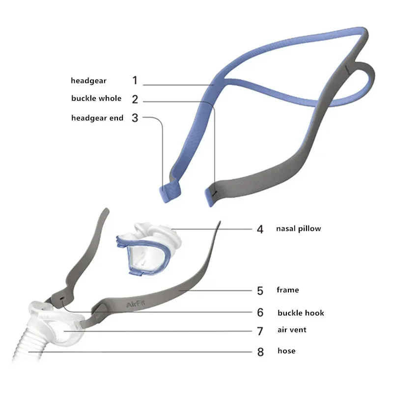 Resmed Philips CPAP 자동 CPAP Bipap 마스크 안티 코골이 수면 무호흡증 COPD OSAHS 마스크 용 기존 Airfit P10 비강 베개 마스크