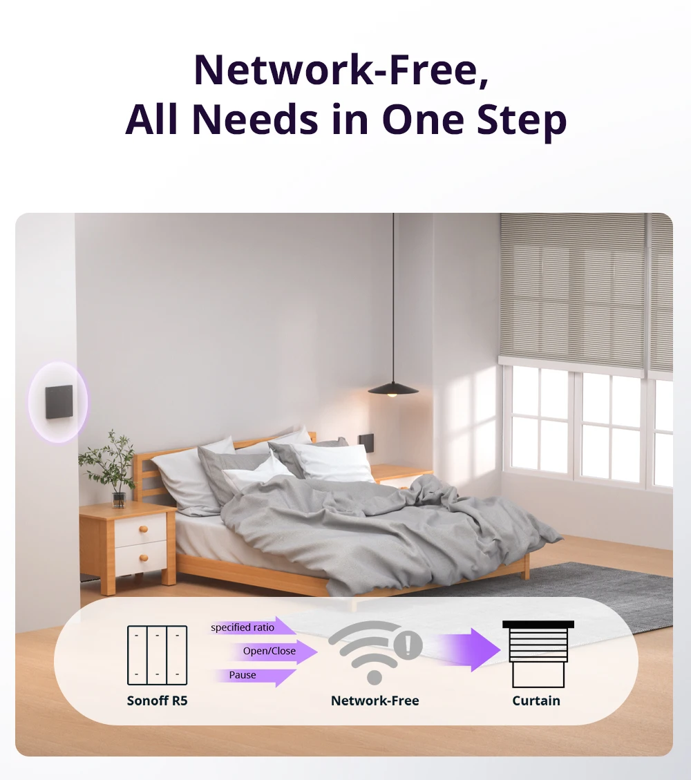 SONOFF MINI-RBS 스마트 커튼 롤러 셔터 스위치 편차 보정 스마트 스케줄링 및 Matter ALexa를 통한 정확한 제어