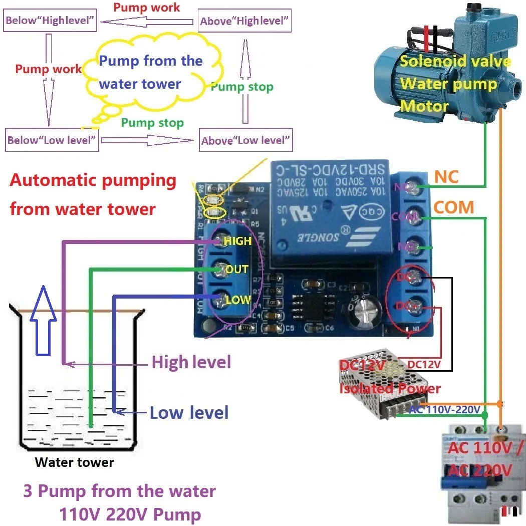 5x DC 12V NC25C01 Automatic Water Liquid Level Pumping & Pouring Controller Relay Switch Module for Fish tank Motor