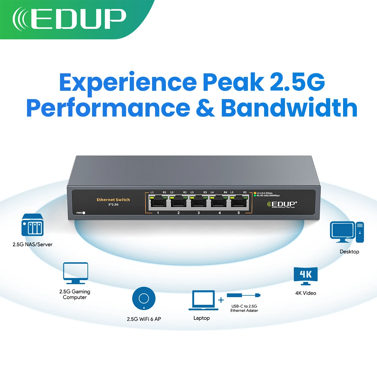 EDUP EP-SG7821 สวิตช์อีเธอร์เน็ต 5 พอร์ต 2.5G พร้อมดีไซน์ Plug-and-Play ขนาดกะทัดรัดความเร็ว 25Gbps สําหรับเครือข่ายความเร็วสูงสําหรับเดสก์ท็อป