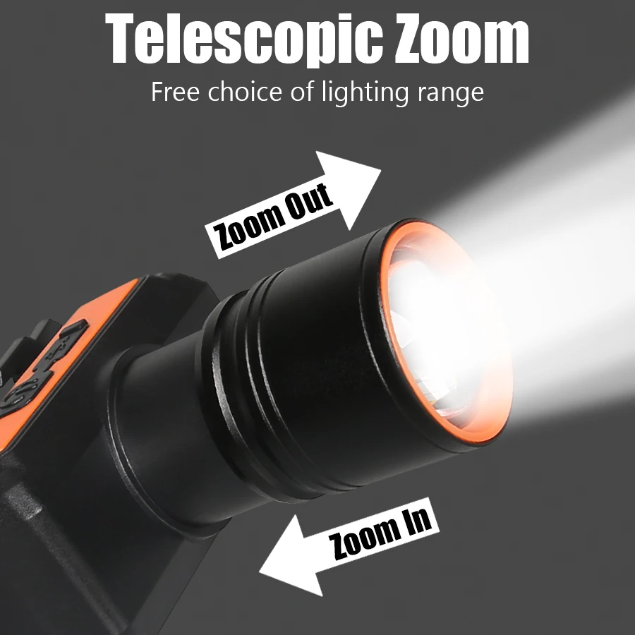 Super Bright LED Headlights Rechargeable Flashlight with 4 Lighting Modes Headlamp Emergency Light Waterproof Camping Lantern