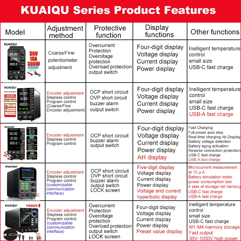 KUAIQU RS232/USB High Power Adjustable LAB Power Supply 1000V 800V 400V 300V 600V 30V 5A 10A Memory Storage,Output,Software PC