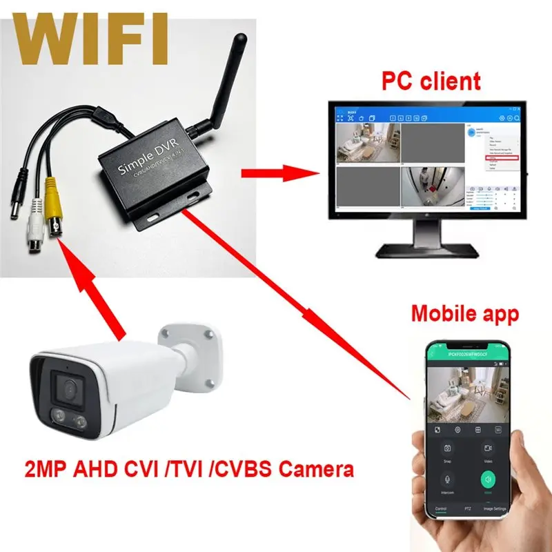 A99E-Wifi DVR Wifi DVR CCTV Recorder 1080P 2MP AHD CVI TVI CVBS Camera Security System / P2P Cloud Video Surveillance DVR