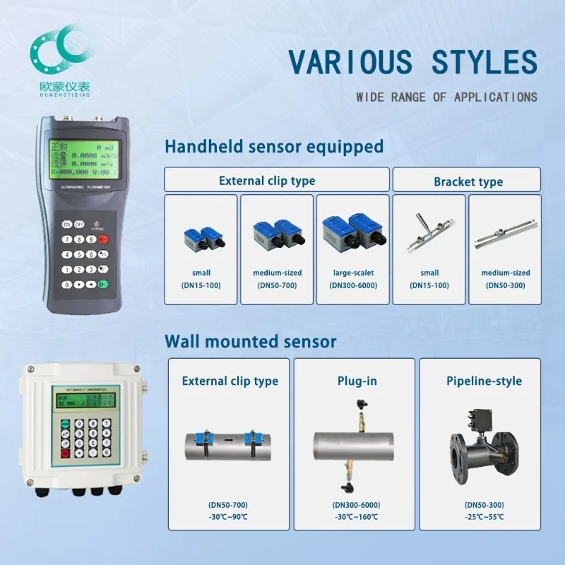 Portable Clamp-On Variable Area Water Flow Meter For Liquid ABS Plastic Material 1 Year Warranty OEM Customization Support