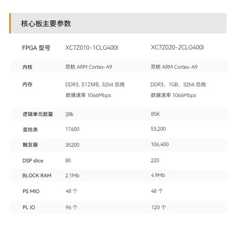 ALINX Black Gold FPGA Development Board Xilinx Zynq Development Board 7020 7010 7000 Linux ARM