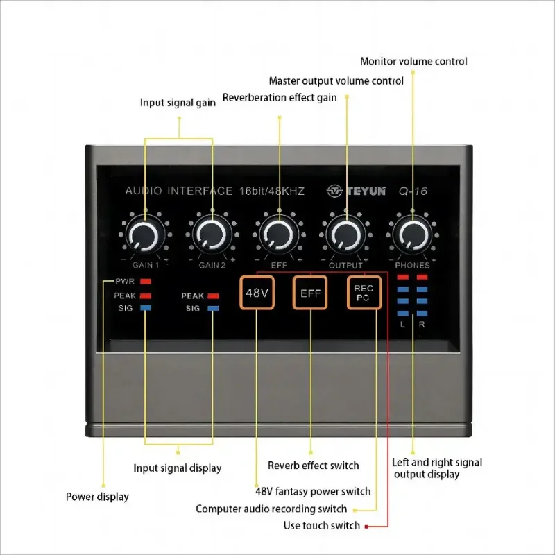 TEYU Q-16 interfejs Audio karta dźwiękowa 16-bitowa/48KHz konwerter gitara elektryczna nagrywanie na żywo profesjonalne Studio śpiewania Podcast Q16