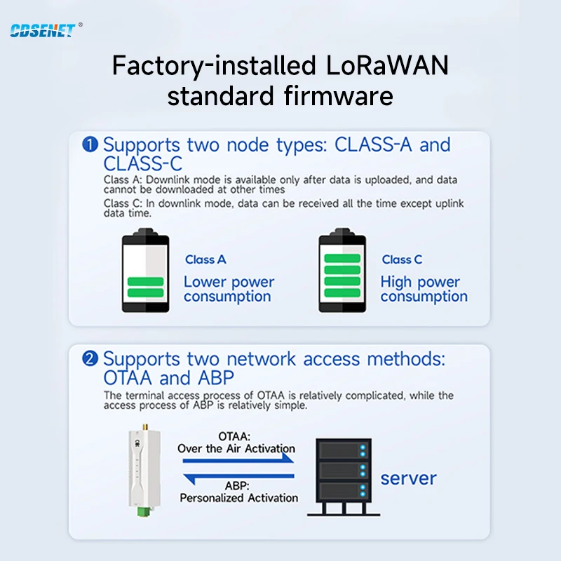 433/868/915M LORAWAN Node Mni Digital Radio Lora Mesh CDSENET EWD95M LN/NW RS485 RS232 22dbm Long Distance Low Power
