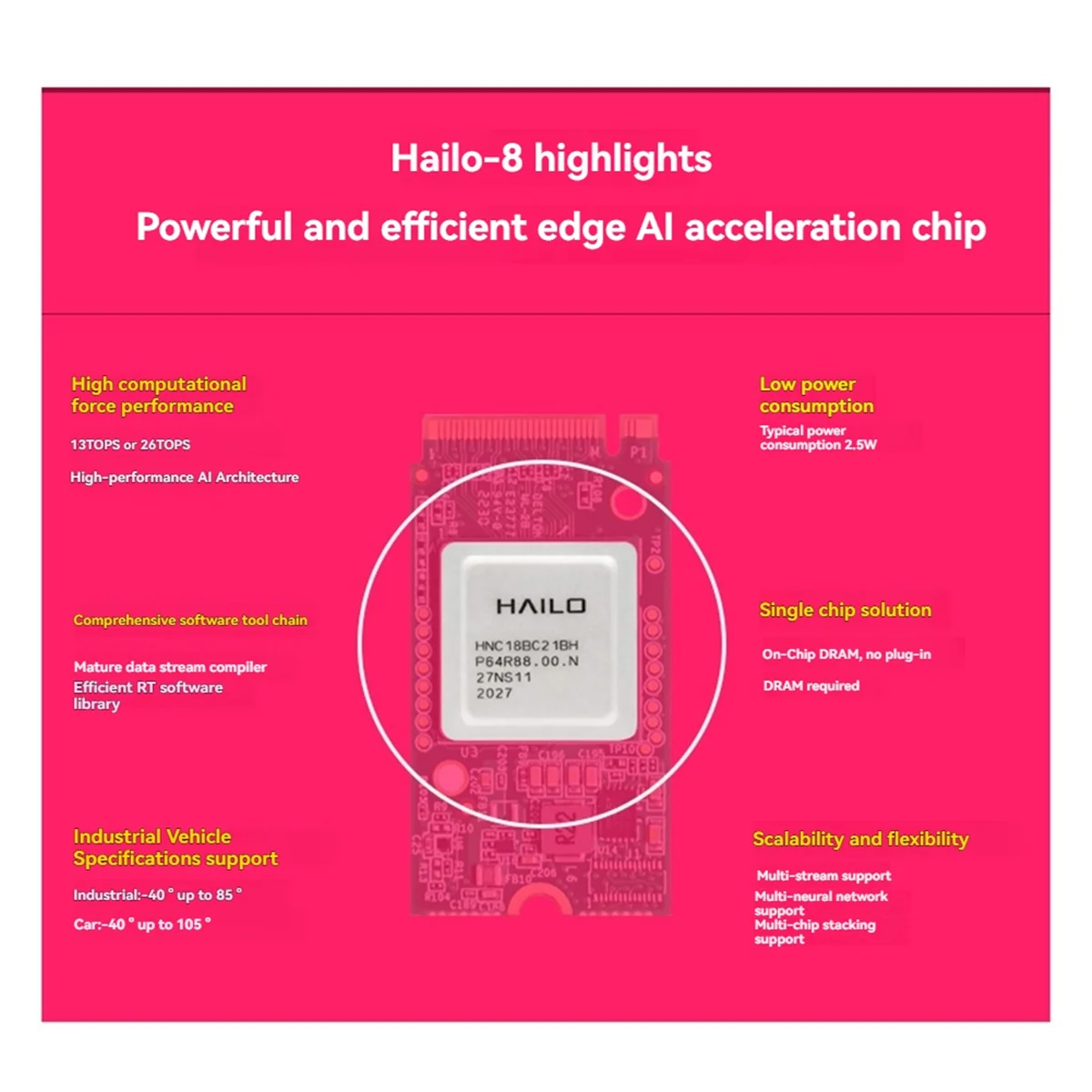 สําหรับ Raspberry Pi 5 AI HAT + ชุดบอร์ดขยาย, 26 Tops โมดูลปัญญาประดิษฐ์ AI HAT