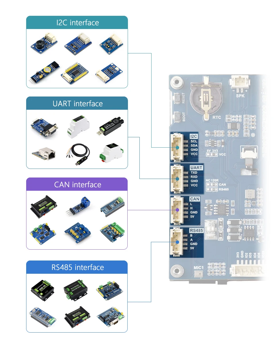 Picture 6: ESP32-P4 WIFI6 7inch Touch Display Screen Development Board 1024×600 Pixel ESP32-C6 BLE5.0 32MB PSRAM Deepseek AI