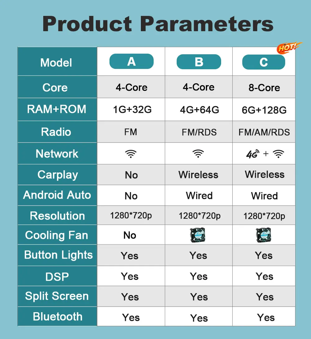 Android OS Car Radio Multimedia Video Player for Ford Focus 2 3 Mk2 Mk3 2004 - 2011 GPS Navigation WiFi BT DSP Stereo HD Screen