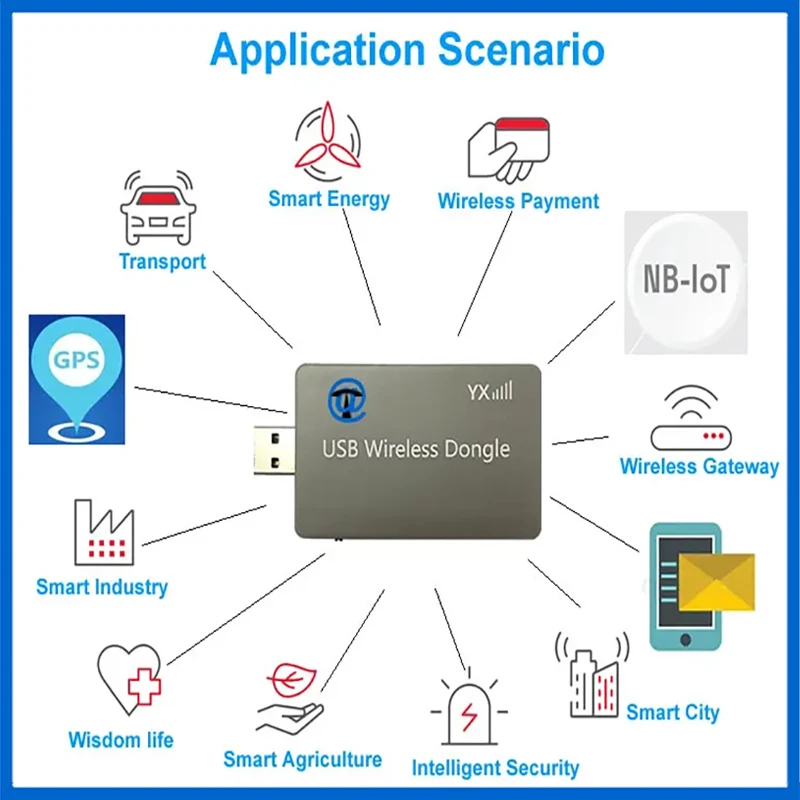 Applicazione IoT di accesso Internet wireless ad alta velocità 2G/3G/4G LTE Bluk Of Spot Goods Promemoria SMS Dongle USB GSM