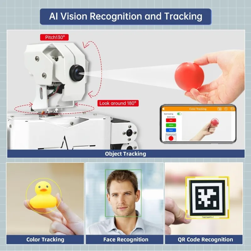 AI อัจฉริยะ Visual Humanoid หุ่นยนต์ขับเคลื่อนโดย Raspberry Pi 5 8GB,ชุดหุ่นยนต์ DIY สําหรับวัยรุ่นและผู้ใหญ่รองรับ App,Pyt