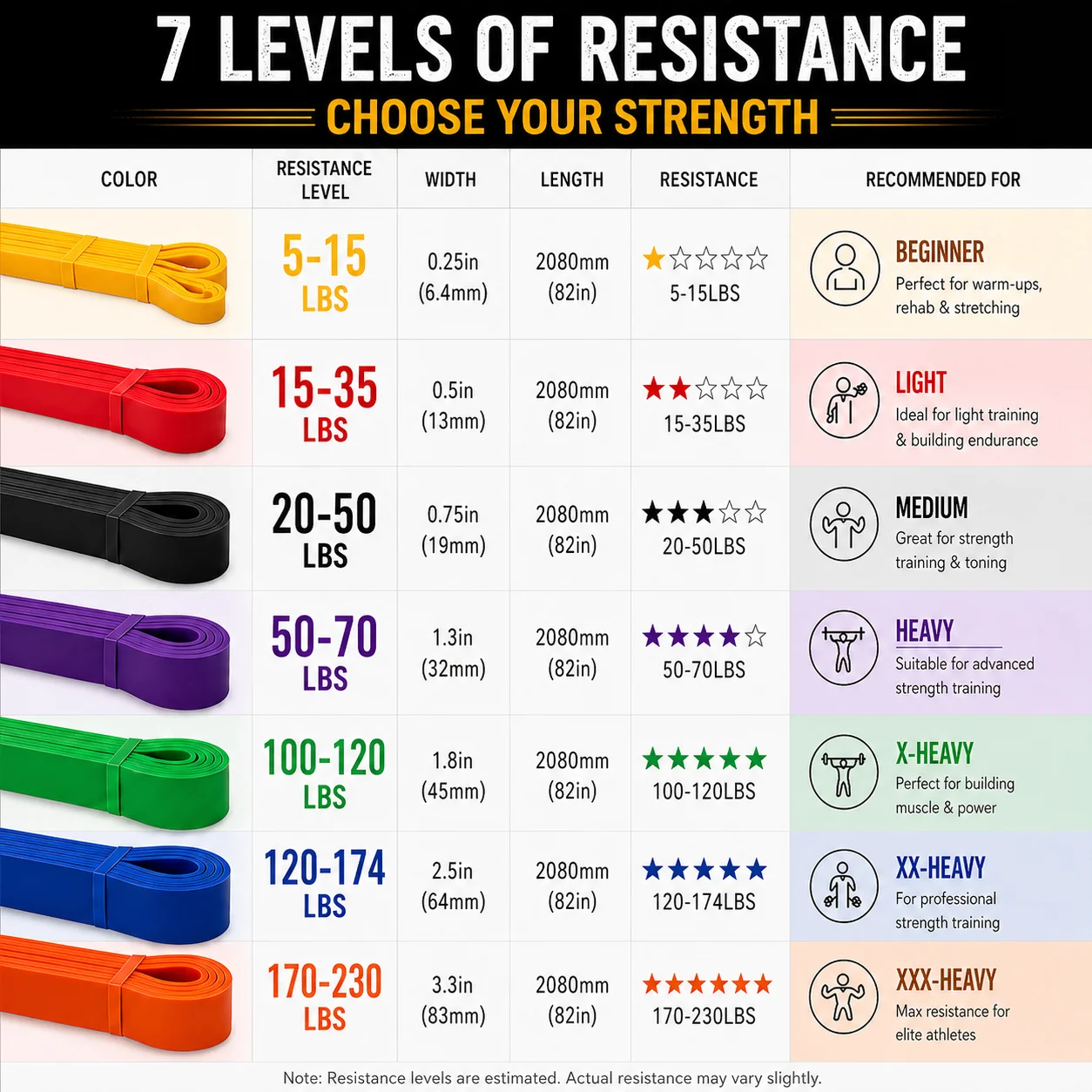    สายรัดช่วยดึงข้อ สายออกกำล - Yoga Fitness Resistance Band บทวิจารณ์และราคา