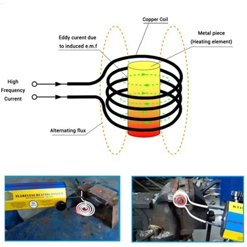 Mini Induction Heating hine 1000W 10 Coil Kits Auto Use Bolt Removal Tool PDR Car Garage Repairing Flameless Handheld